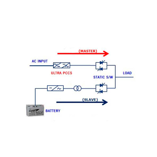 Diagrama de Ultra PCCS
