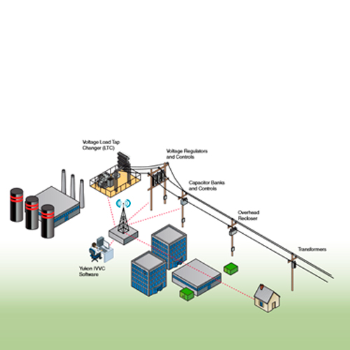 Diagrama Volt Var Control